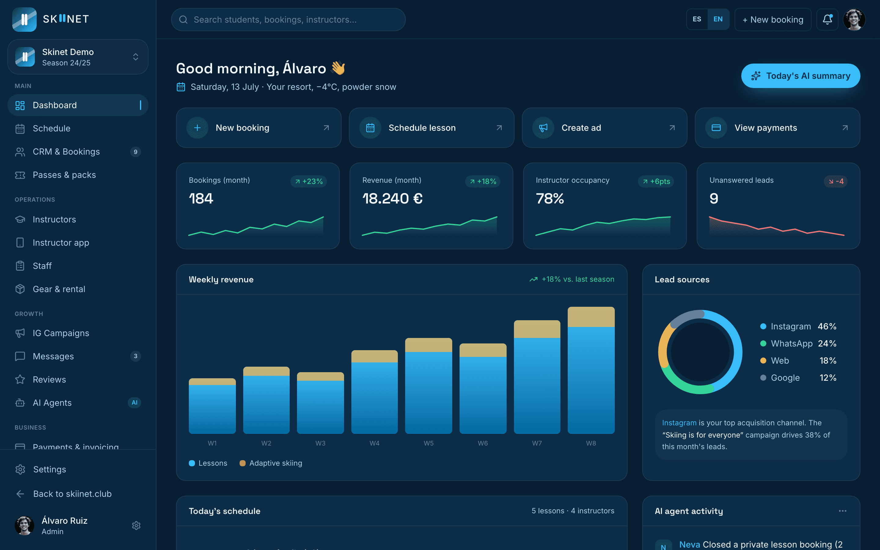 The SKIINET panel: bookings, revenue, instructor occupancy and AI agents in a single dashboard